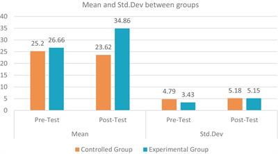 Augmentation of communicative skills among rural high school students in India